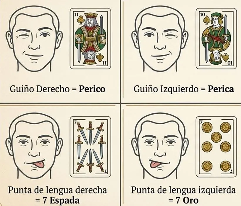 Señas: guiño derecho = Perico, guiño izquierdo = Perica, lengua a la derecha = 7 de Espadas, lengua a la izquierda = 7 de Oros