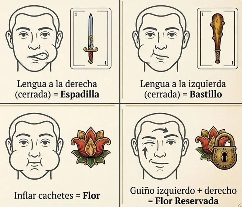 Señas: lengua a la derecha cerrada = Espadilla, lengua a la izquierda cerrada = Bastillo, inflar cachetes = Flor, guiño izquierdo y derecho = Flor Reservada